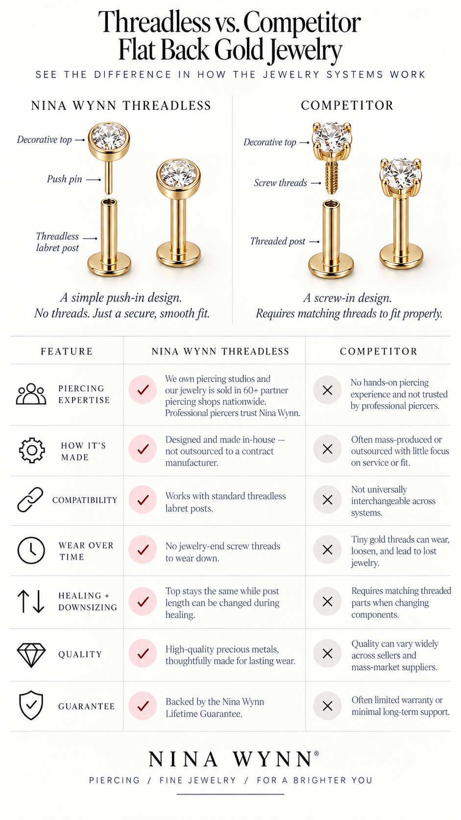 Nina Wynn threadless vs threaded flat back gold jewelry